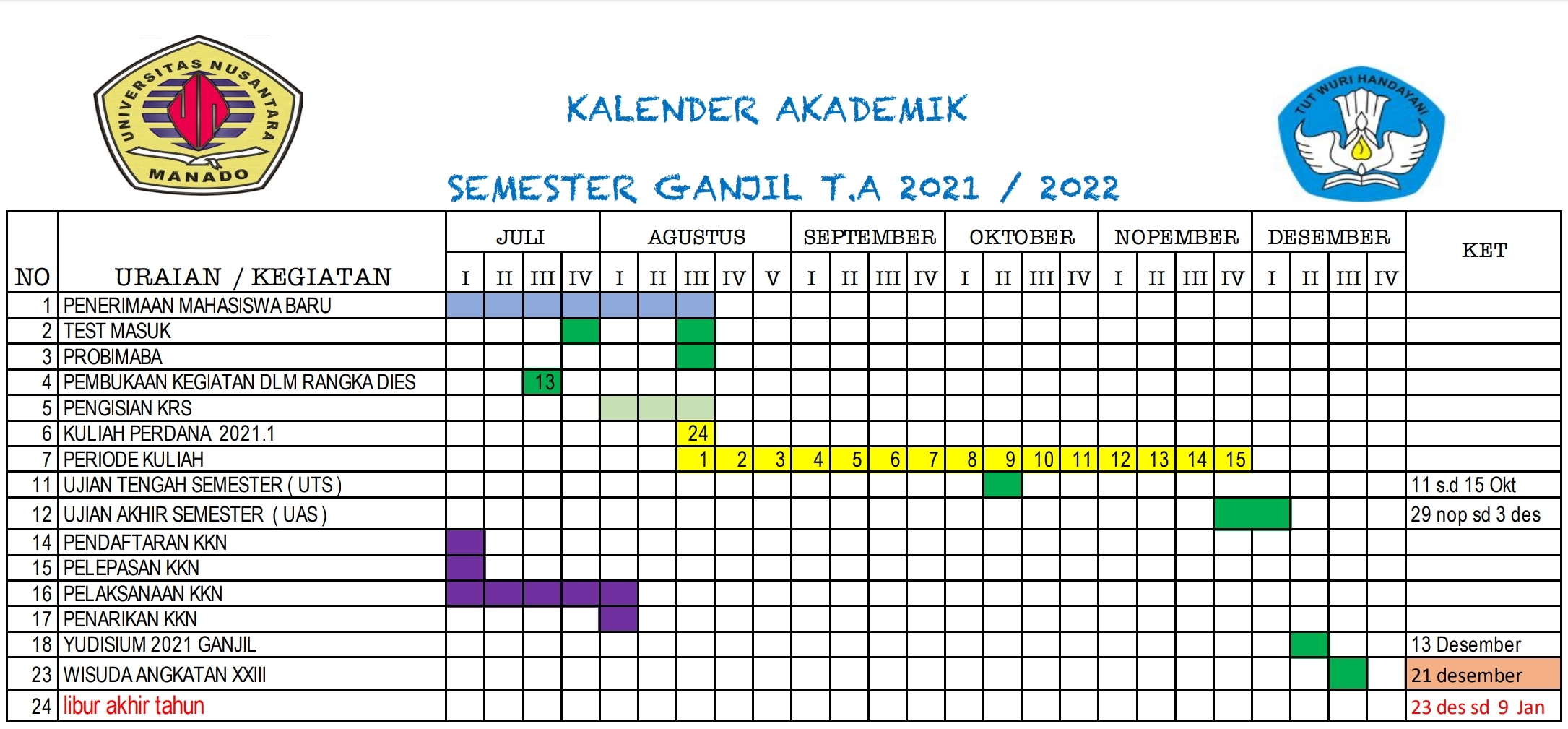 Kalender Akademik Ganjil 2021/2022 - Universitas Nusantara Manado